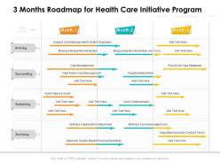 3 months roadmap for health care initiative program