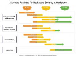 3 months roadmap for healthcare security at workplace