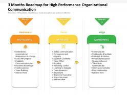 3 Months Roadmap For High Performance Organizational Communication