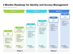 3 months roadmap for identity and access management