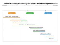 3 months roadmap for identity and access roadmap implementation
