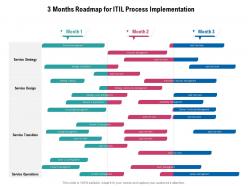 3 months roadmap for itil process implementation