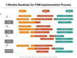 3 months roadmap for itsm implementation process