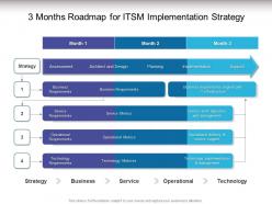 3 months roadmap for itsm implementation strategy