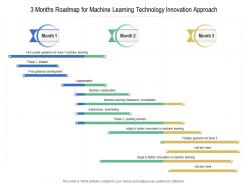 3 months roadmap for machine learning technology innovation approach