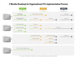 3 months roadmap for organizational itil implementation process