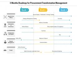 3 Months Roadmap For Procurement Transformation Management