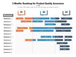 3 months roadmap for product quality assurance