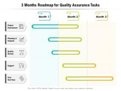 3 months roadmap for quality assurance tasks