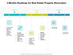 3 months roadmap for real estate property renovation