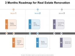 3 months roadmap for real estate renovation