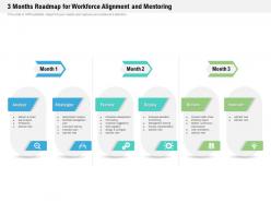 3 months roadmap for workforce alignment and mentoring