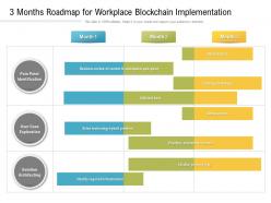 3 months roadmap for workplace blockchain implementation
