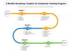 3 months roadmap graphic for employee training program