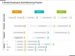 3 months roadmap to build mentoring program
