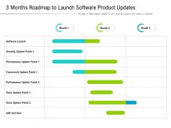 3 months roadmap to launch software product updates