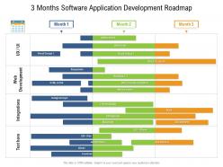 3 months software application development roadmap
