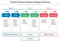 3 months software application migration roadmap