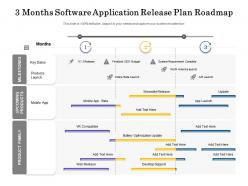 3 months software application release plan roadmap