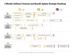 3 Months Software Features And Benefit Update Strategic Roadmap