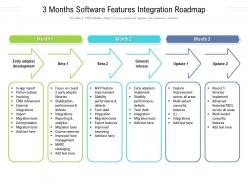 3 months software features integration roadmap