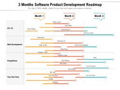 3 months software product development roadmap