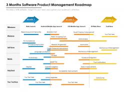 3 months software product management roadmap