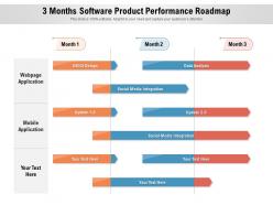 3 Months Software Product Performance Roadmap
