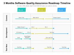 3 months software quality assurance roadmap timeline
