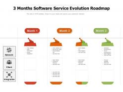 3 Months Software Service Evolution Roadmap