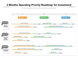3 months spending priority roadmap for investment