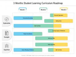 3 months student learning curriculum roadmap