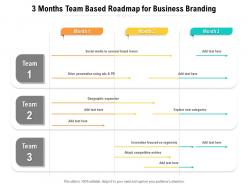 3 months team based roadmap for business branding