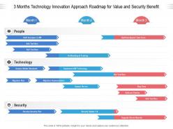 3 months technology innovation approach roadmap for value and security benefit