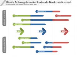 3 months technology innovation roadmap for development approach