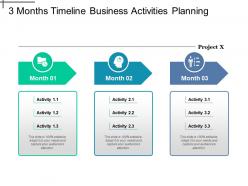 3 months timeline business activities planning