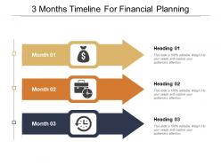 3 months timeline for financial planning