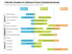 3 months timeline for software product update roadmap