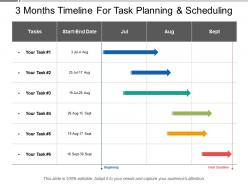 3 months timeline for task planning and scheduling