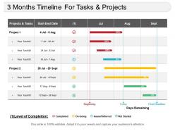 3 months timeline for tasks and projects