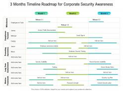 3 months timeline roadmap for corporate security awareness