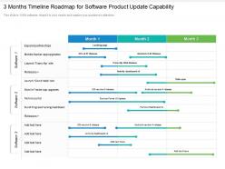 3 months timeline roadmap for software product update capability