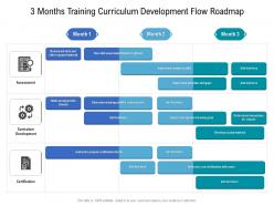 3 months training curriculum development flow roadmap