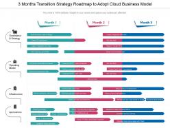 3 months transition strategy roadmap to adopt cloud business model