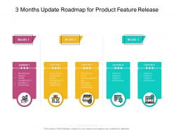 3 months update roadmap for product feature release