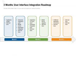 3 months user interface integration roadmap