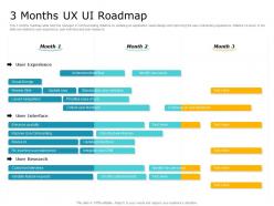 3 months ux ui roadmap timeline powerpoint template