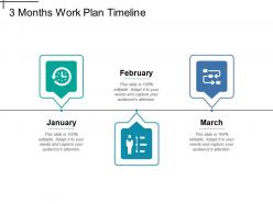 3 months work plan timeline