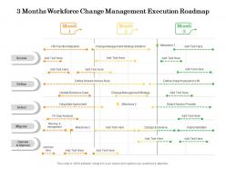 3 months workforce change management execution roadmap