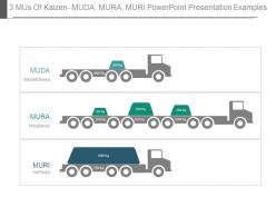 3 mus of kaizen muda mura muri powerpoint presentation examples